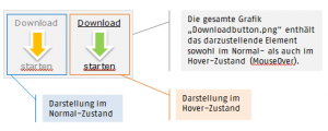 Schematische Darstellung eines CSS-Sprites