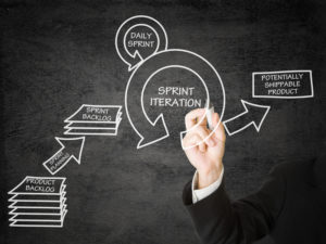 Der Sprint-Prozess von Scrum