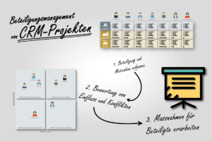 Abbildung - 3-Schritte-des-Beteiligungsmanagement-von-CRM-Projekten