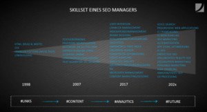 Abbildung - Skills eines SEO-Managers - Vortrag SEO-DAY 2017 (2)