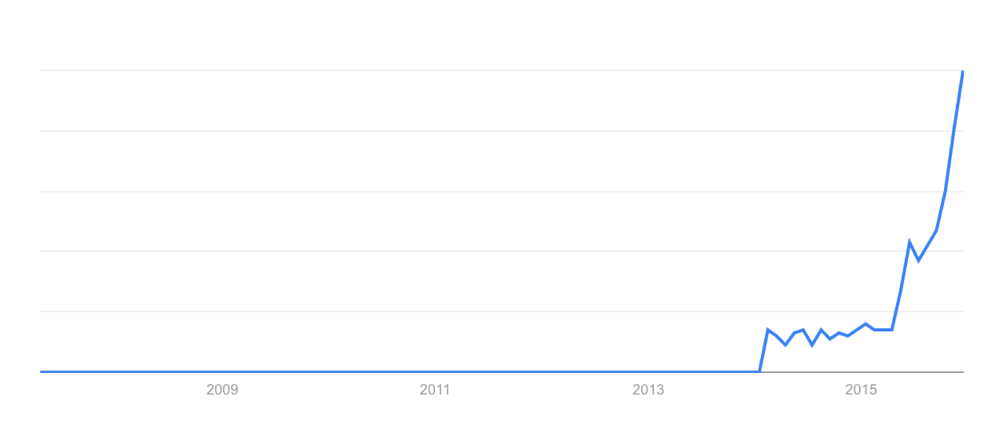 Einführung in Vue.js Abbildung 2 - Trends der Downloads von Vue.js auf npm von 2009 bis 2015