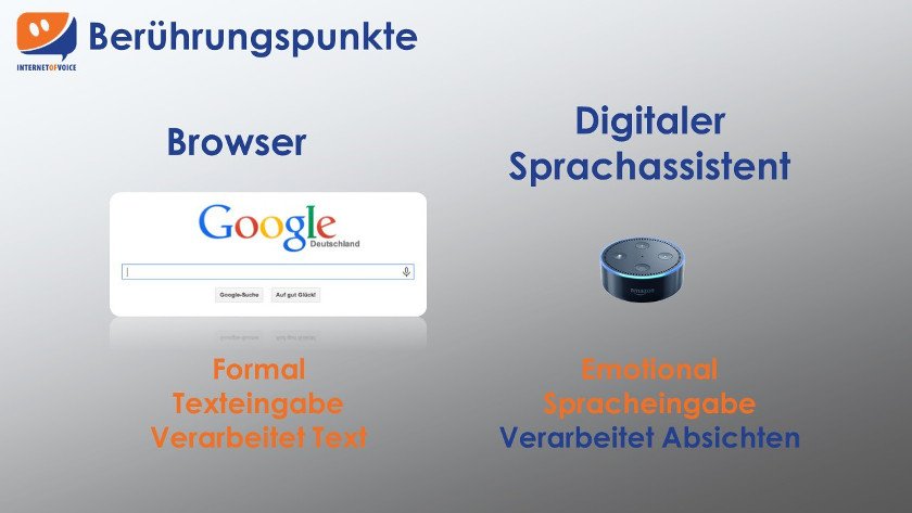 Abbildung 1 - Die rasant steigende Nutzung der Stimme in der Kommunikation mit der Maschine bringt menschlichere Verarbeitungsweisen mit sich