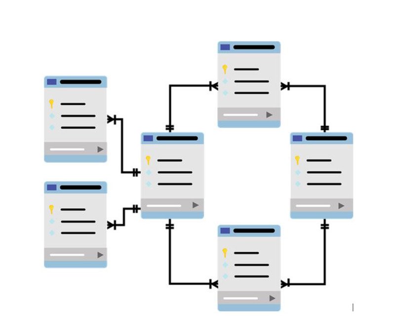 Plesk für Entwickler - Abbildung - Schema der Datenbankabfragen