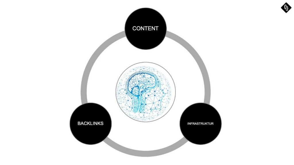 Abbildung01 - Diagramm - SEO-Daten auswerten