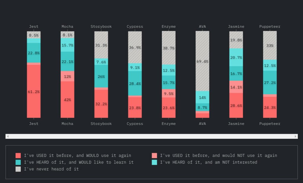 Abbildung JavaScript Testing - Beliebte Testframeworks