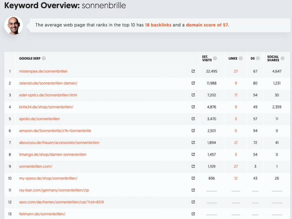 Abbildung09 - SEO-Audit - Check Suchvolumen 