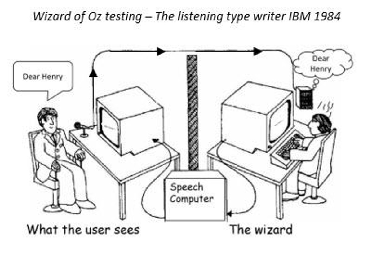 Abbildung - Wizard of Oz testing – The listening typewriter IBM 1984