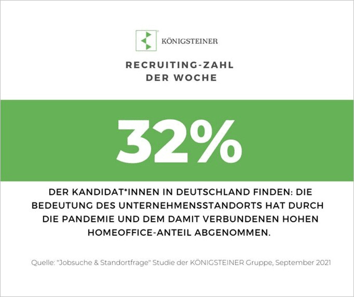 Abbildung: Die Bedeutung von HomeOffice Modellen für die Jobwahl