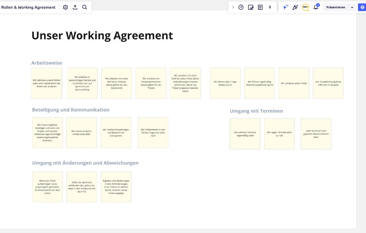Abbildung - Beispiel für ein Working Agreement 