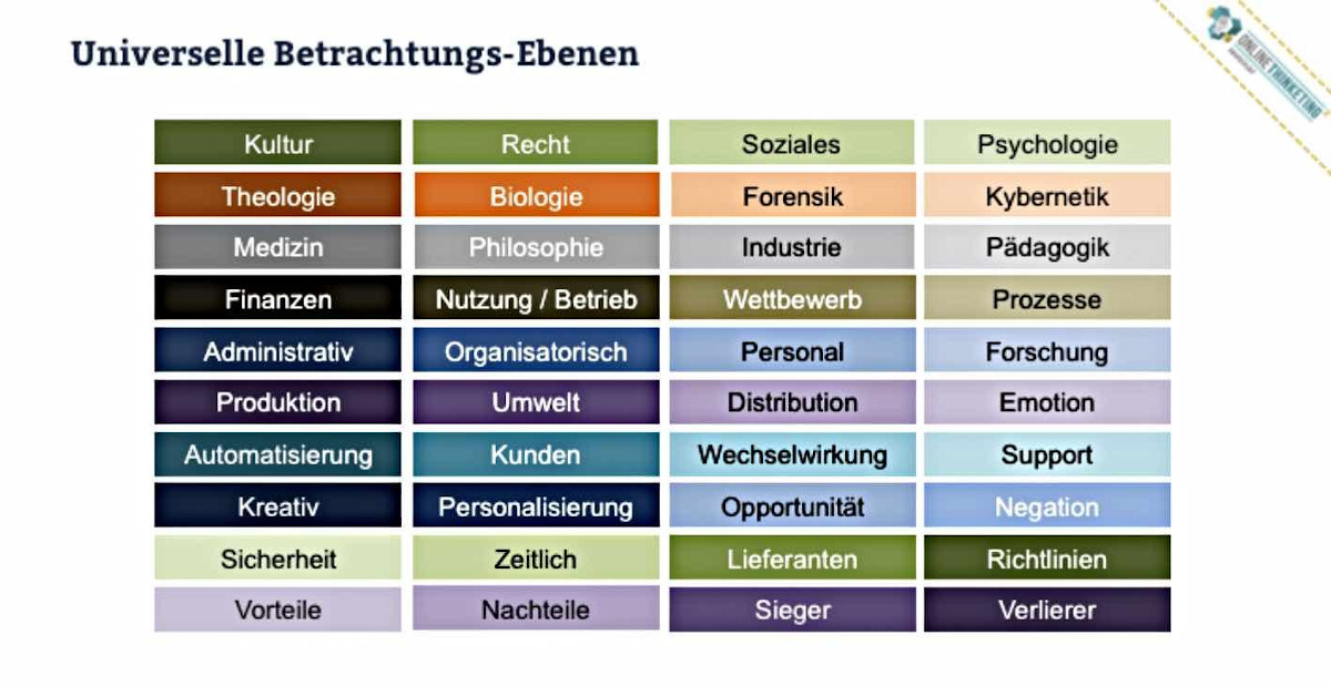 Abbildung Google SGE 3 - Universelle Betrachtungs-Ebenen