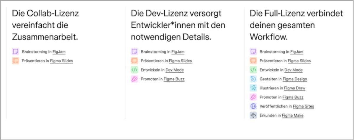 Abbildung: Überblick über die Lizenzen und Apps von Figma